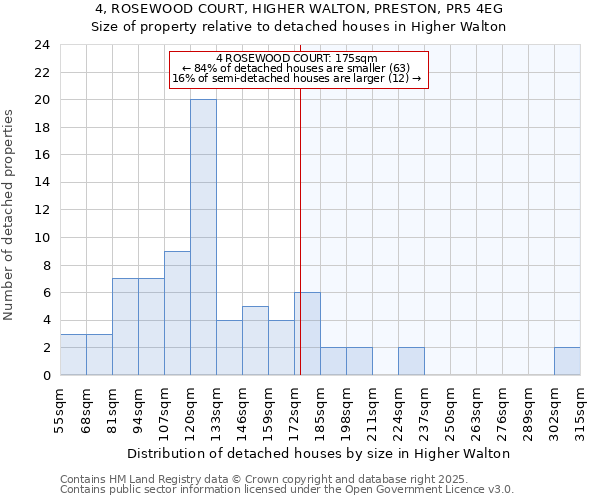 4, ROSEWOOD COURT, HIGHER WALTON, PRESTON, PR5 4EG: Size of property relative to detached houses houses in Higher Walton