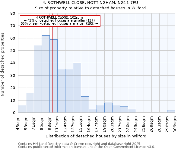 4, ROTHWELL CLOSE, NOTTINGHAM, NG11 7FU: Size of property relative to detached houses houses in Wilford