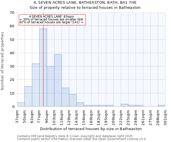 4, SEVEN ACRES LANE, BATHEASTON, BATH, BA1 7HE: Size of property relative to terraced houses houses in Batheaston