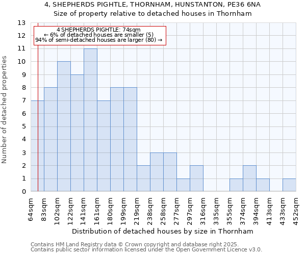 4, SHEPHERDS PIGHTLE, THORNHAM, HUNSTANTON, PE36 6NA: Size of property relative to detached houses houses in Thornham