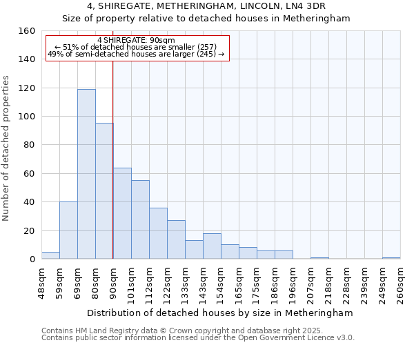 4, SHIREGATE, METHERINGHAM, LINCOLN, LN4 3DR: Size of property relative to detached houses in Metheringham