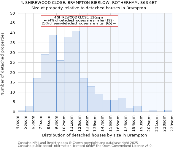 4, SHIREWOOD CLOSE, BRAMPTON BIERLOW, ROTHERHAM, S63 6BT: Size of property relative to detached houses houses in Brampton
