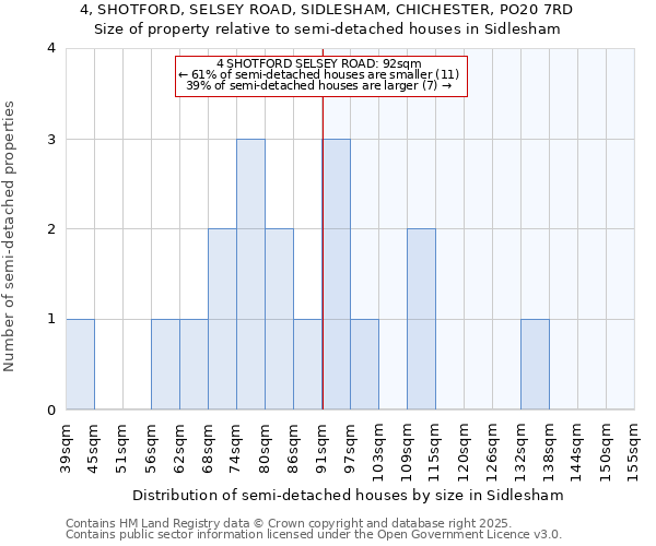 4, SHOTFORD, SELSEY ROAD, SIDLESHAM, CHICHESTER, PO20 7RD: Size of property relative to semi-detached houses houses in Sidlesham