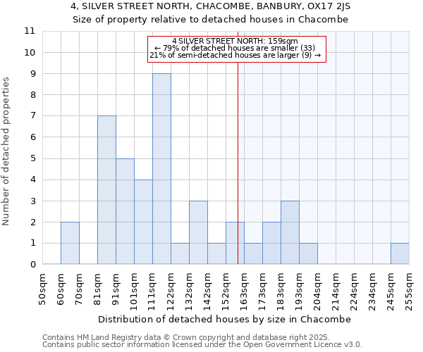 4, SILVER STREET NORTH, CHACOMBE, BANBURY, OX17 2JS: Size of property relative to detached houses houses in Chacombe