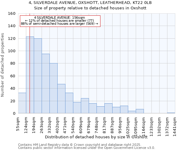 4, SILVERDALE AVENUE, OXSHOTT, LEATHERHEAD, KT22 0LB: Size of property relative to detached houses houses in Oxshott