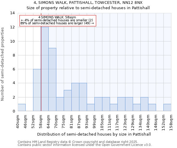 4, SIMONS WALK, PATTISHALL, TOWCESTER, NN12 8NX: Size of property relative to semi-detached houses houses in Pattishall