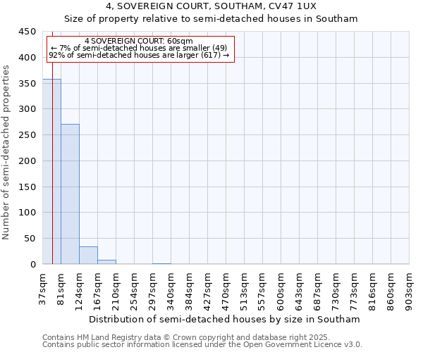 4, SOVEREIGN COURT, SOUTHAM, CV47 1UX: Size of property relative to semi-detached houses houses in Southam