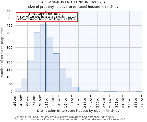 4, SPANIARDS END, LONDON, NW3 7JG: Size of property relative to terraced houses houses in Finchley