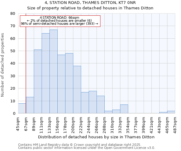 4, STATION ROAD, THAMES DITTON, KT7 0NR: Size of property relative to detached houses houses in Thames Ditton