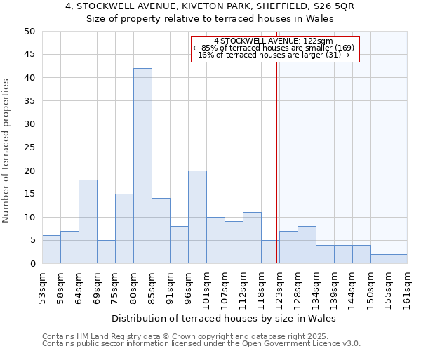 4, STOCKWELL AVENUE, KIVETON PARK, SHEFFIELD, S26 5QR: Size of property relative to terraced houses houses in Wales