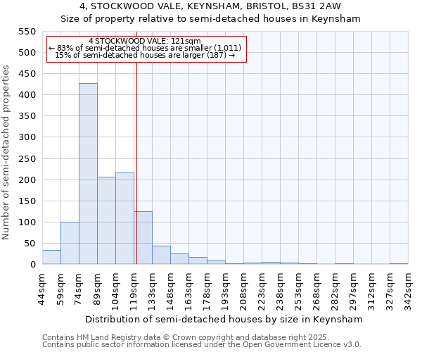 4, STOCKWOOD VALE, KEYNSHAM, BRISTOL, BS31 2AW: Size of property relative to semi-detached houses houses in Keynsham