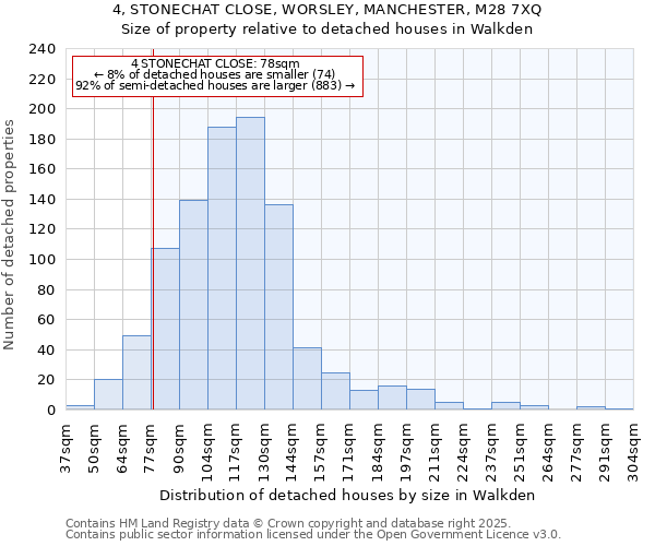 4, STONECHAT CLOSE, WORSLEY, MANCHESTER, M28 7XQ: Size of property relative to detached houses houses in Walkden