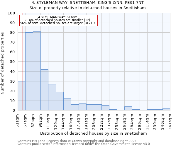 4, STYLEMAN WAY, SNETTISHAM, KING'S LYNN, PE31 7NT: Size of property relative to detached houses houses in Snettisham