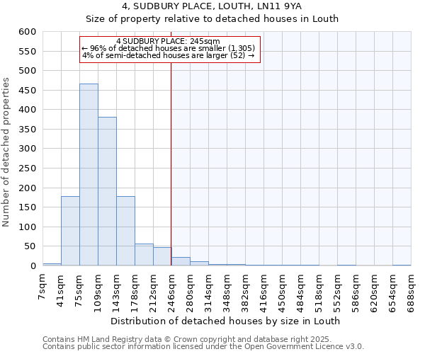 4, SUDBURY PLACE, LOUTH, LN11 9YA: Size of property relative to detached houses houses in Louth