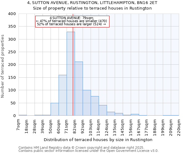 4, SUTTON AVENUE, RUSTINGTON, LITTLEHAMPTON, BN16 2ET: Size of property relative to terraced houses houses in Rustington