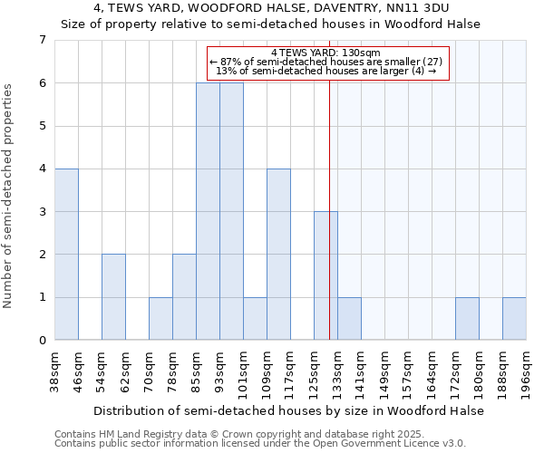 4, TEWS YARD, WOODFORD HALSE, DAVENTRY, NN11 3DU: Size of property relative to semi-detached houses houses in Woodford Halse