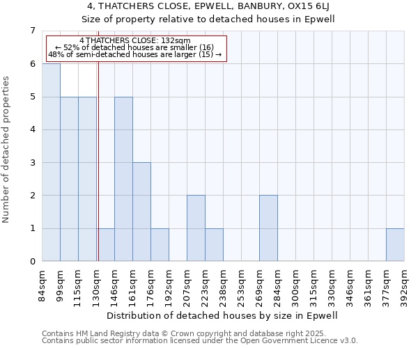 4, THATCHERS CLOSE, EPWELL, BANBURY, OX15 6LJ: Size of property relative to detached houses houses in Epwell