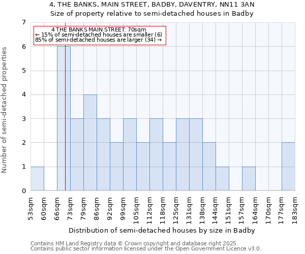 4, THE BANKS, MAIN STREET, BADBY, DAVENTRY, NN11 3AN: Size of property relative to semi-detached houses houses in Badby
