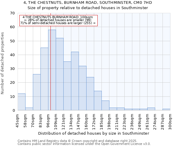 4, THE CHESTNUTS, BURNHAM ROAD, SOUTHMINSTER, CM0 7HD: Size of property relative to detached houses houses in Southminster