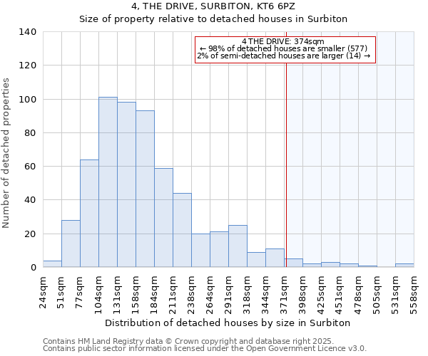 4, THE DRIVE, SURBITON, KT6 6PZ: Size of property relative to detached houses houses in Surbiton