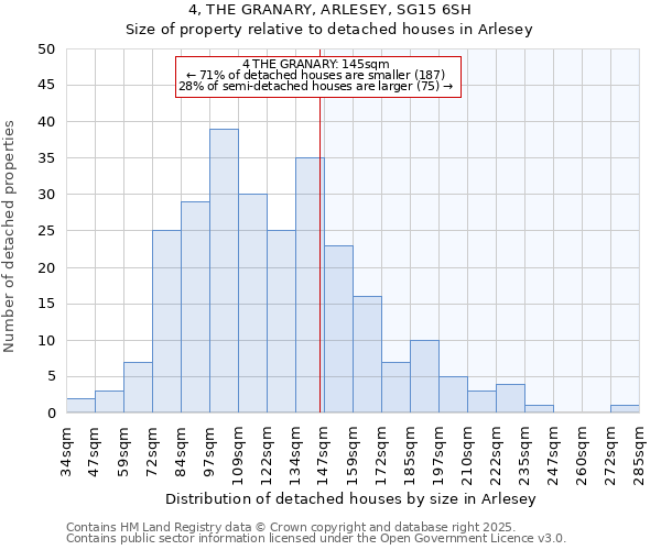 4, THE GRANARY, ARLESEY, SG15 6SH: Size of property relative to detached houses houses in Arlesey