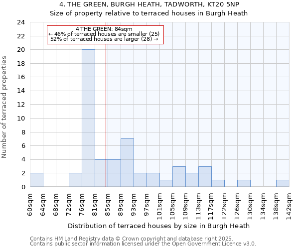 4, THE GREEN, BURGH HEATH, TADWORTH, KT20 5NP: Size of property relative to terraced houses houses in Burgh Heath