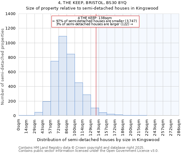4, THE KEEP, BRISTOL, BS30 8YQ: Size of property relative to semi-detached houses houses in Kingswood