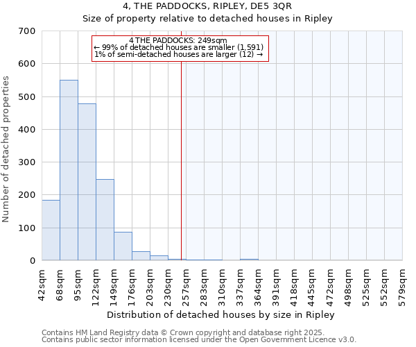 4, THE PADDOCKS, RIPLEY, DE5 3QR: Size of property relative to detached houses houses in Ripley