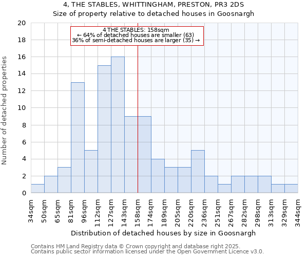 4, THE STABLES, WHITTINGHAM, PRESTON, PR3 2DS: Size of property relative to detached houses houses in Goosnargh