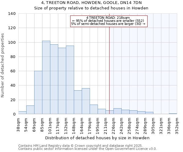 4, TREETON ROAD, HOWDEN, GOOLE, DN14 7DN: Size of property relative to detached houses houses in Howden
