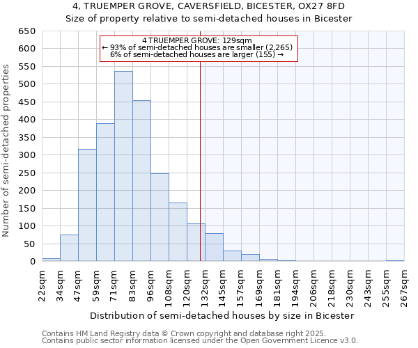 4, TRUEMPER GROVE, CAVERSFIELD, BICESTER, OX27 8FD: Size of property relative to semi-detached houses houses in Bicester
