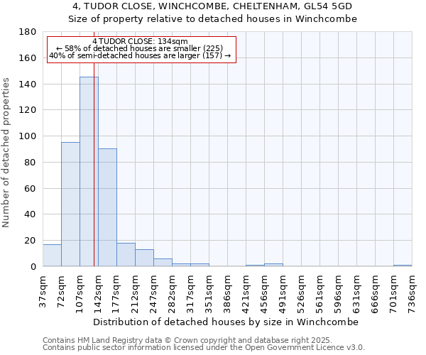 4, TUDOR CLOSE, WINCHCOMBE, CHELTENHAM, GL54 5GD: Size of property relative to detached houses houses in Winchcombe