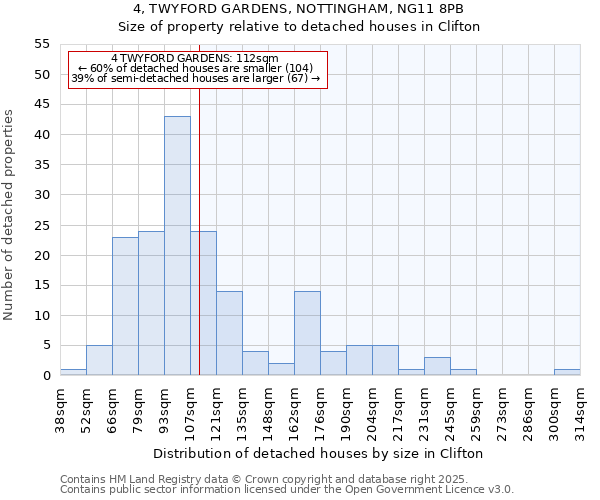 4, TWYFORD GARDENS, NOTTINGHAM, NG11 8PB: Size of property relative to detached houses houses in Clifton