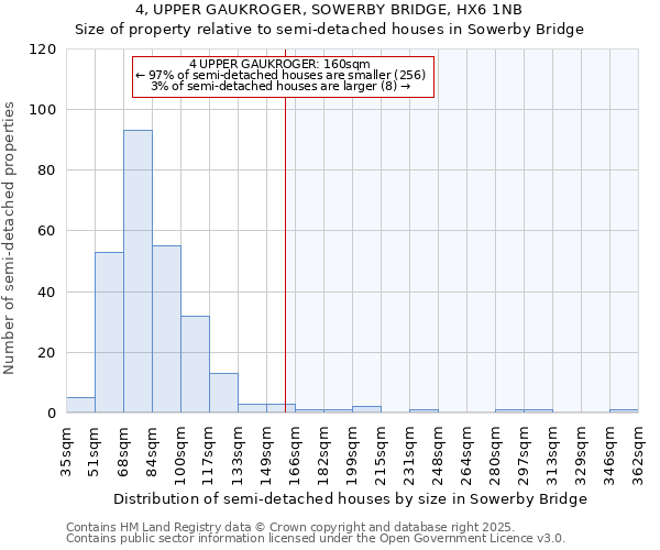 4, UPPER GAUKROGER, SOWERBY BRIDGE, HX6 1NB: Size of property relative to semi-detached houses houses in Sowerby Bridge
