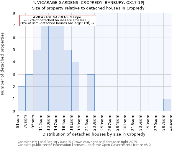 4, VICARAGE GARDENS, CROPREDY, BANBURY, OX17 1PJ: Size of property relative to detached houses houses in Cropredy