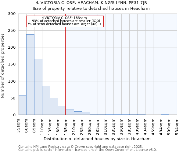 4, VICTORIA CLOSE, HEACHAM, KING'S LYNN, PE31 7JR: Size of property relative to detached houses houses in Heacham