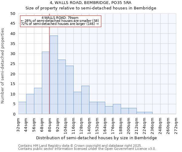 4, WALLS ROAD, BEMBRIDGE, PO35 5RA: Size of property relative to semi-detached houses houses in Bembridge