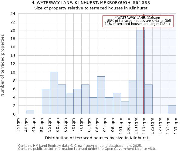 4, WATERWAY LANE, KILNHURST, MEXBOROUGH, S64 5SS: Size of property relative to terraced houses houses in Kilnhurst
