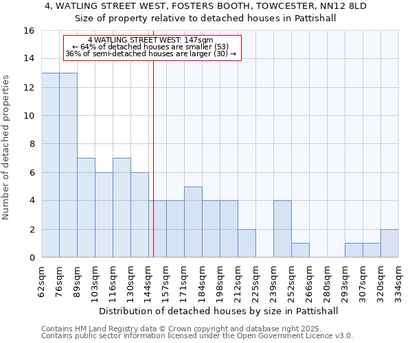 4, WATLING STREET WEST, FOSTERS BOOTH, TOWCESTER, NN12 8LD: Size of property relative to detached houses houses in Pattishall