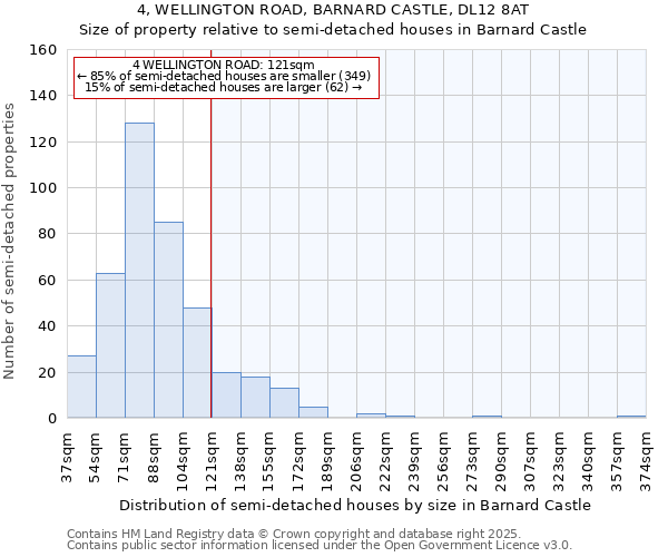 4, WELLINGTON ROAD, BARNARD CASTLE, DL12 8AT: Size of property relative to semi-detached houses houses in Barnard Castle