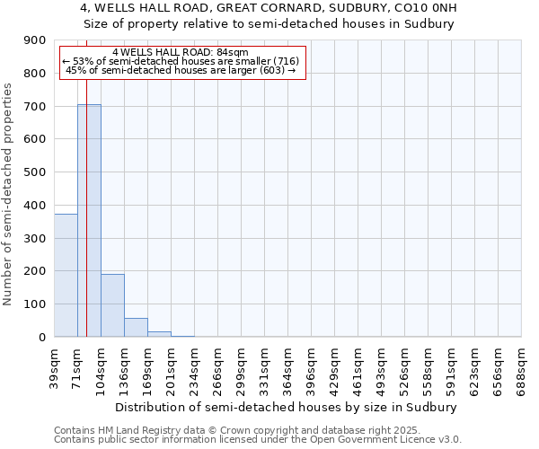 4, WELLS HALL ROAD, GREAT CORNARD, SUDBURY, CO10 0NH: Size of property relative to semi-detached houses houses in Sudbury