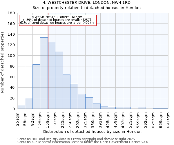 4, WESTCHESTER DRIVE, LONDON, NW4 1RD: Size of property relative to detached houses houses in Hendon