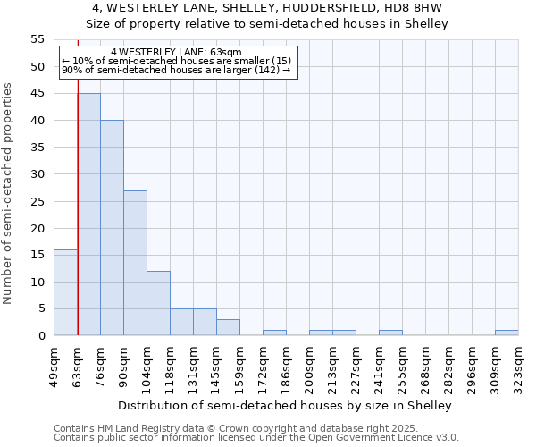4, WESTERLEY LANE, SHELLEY, HUDDERSFIELD, HD8 8HW: Size of property relative to semi-detached houses houses in Shelley