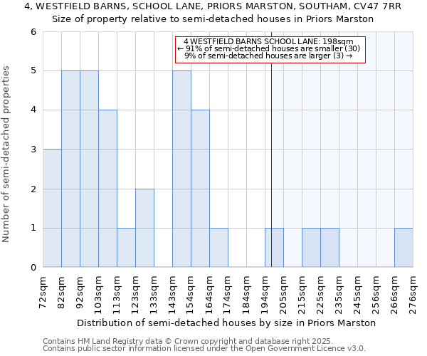 4, WESTFIELD BARNS, SCHOOL LANE, PRIORS MARSTON, SOUTHAM, CV47 7RR: Size of property relative to semi-detached houses houses in Priors Marston