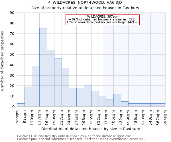 4, WILDACRES, NORTHWOOD, HA6 3JD: Size of property relative to detached houses houses in Eastbury
