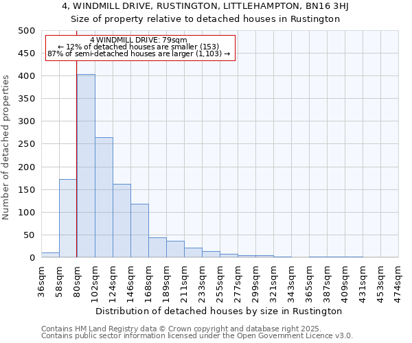 4, WINDMILL DRIVE, RUSTINGTON, LITTLEHAMPTON, BN16 3HJ: Size of property relative to detached houses houses in Rustington