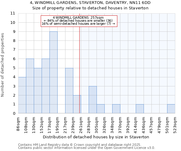 4, WINDMILL GARDENS, STAVERTON, DAVENTRY, NN11 6DD: Size of property relative to detached houses houses in Staverton