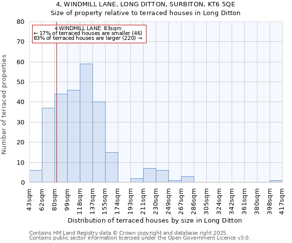4, WINDMILL LANE, LONG DITTON, SURBITON, KT6 5QE: Size of property relative to terraced houses houses in Long Ditton