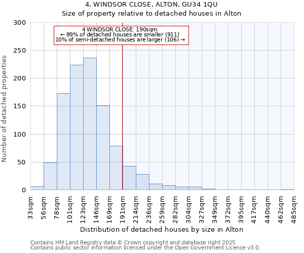 4, WINDSOR CLOSE, ALTON, GU34 1QU: Size of property relative to detached houses houses in Alton