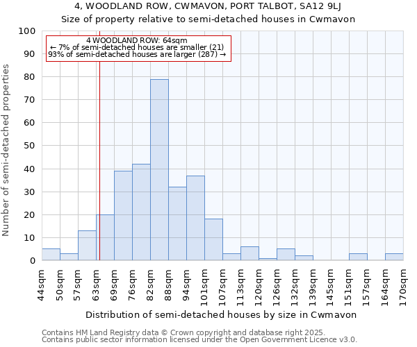 4, WOODLAND ROW, CWMAVON, PORT TALBOT, SA12 9LJ: Size of property relative to semi-detached houses houses in Cwmavon